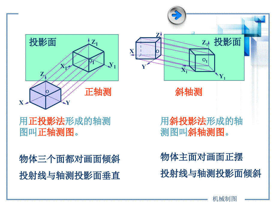机械制图轴测图及尺寸标注附练习题.ppt_第3页