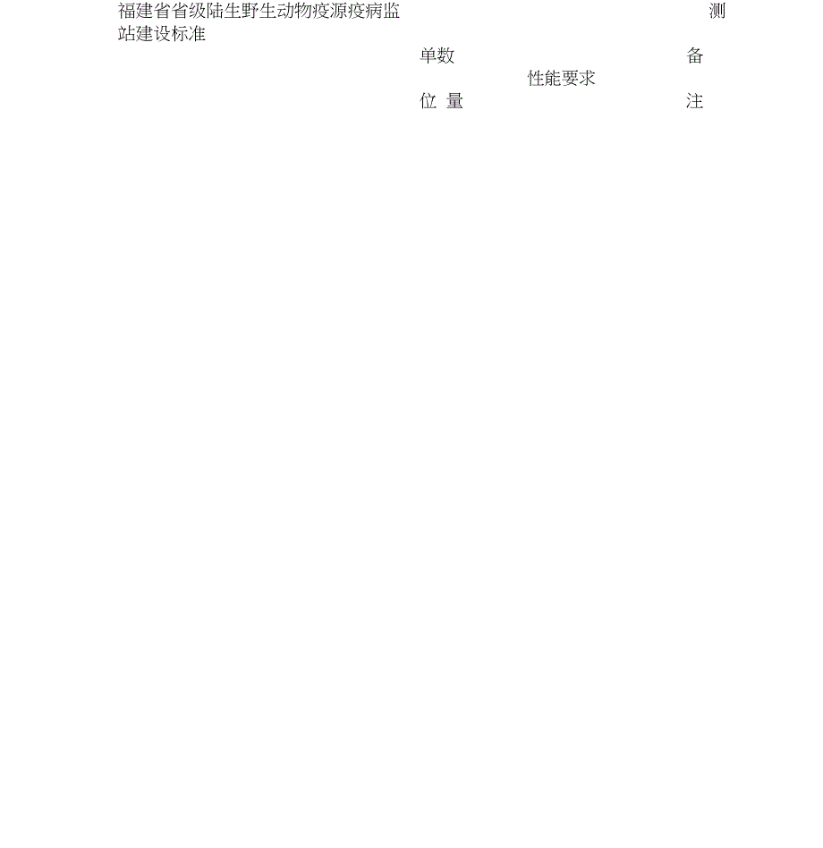 省省级陆生野生动物疫源疫病监测站建设标准.doc_第1页