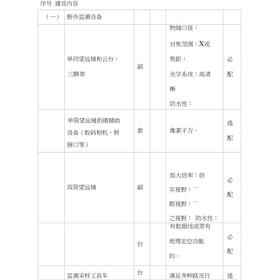 省省级陆生野生动物疫源疫病监测站建设标准.doc_第2页