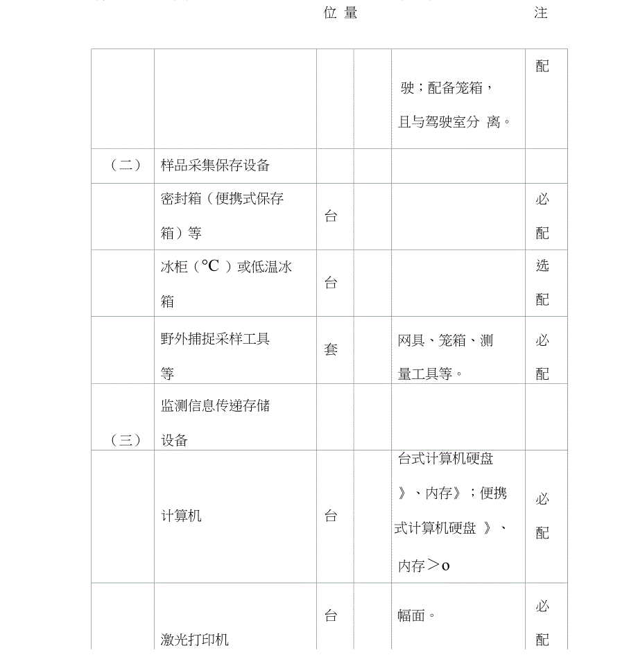 省省级陆生野生动物疫源疫病监测站建设标准.doc_第3页