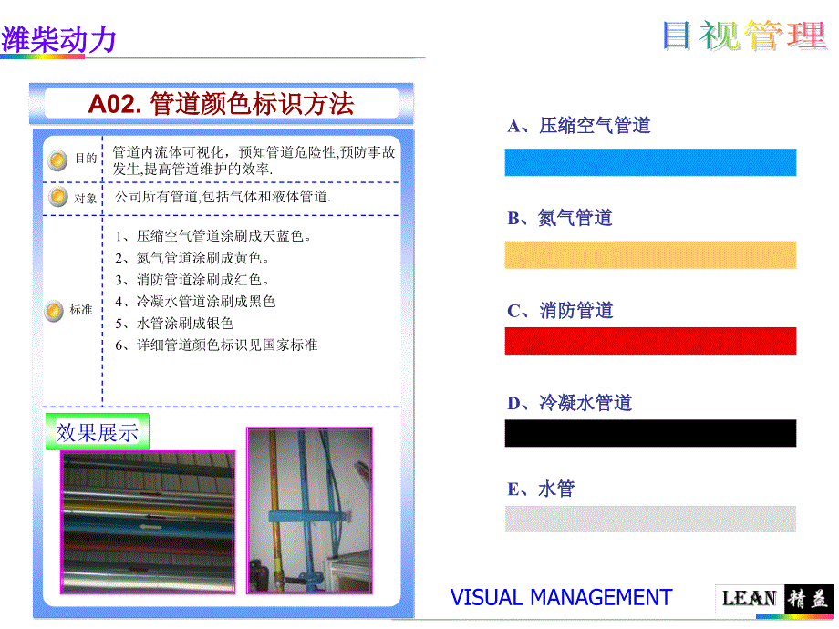 潍柴动力5s管理目视化管理推行实施执行标准.pptx_第3页