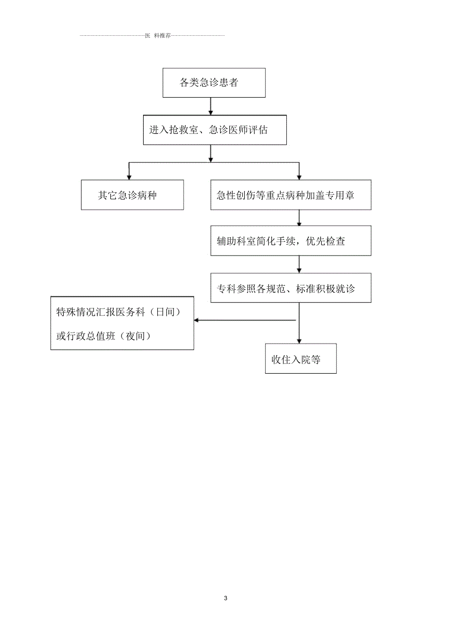 急性创伤等重点病种的急诊服务流程和规范.docx_第3页