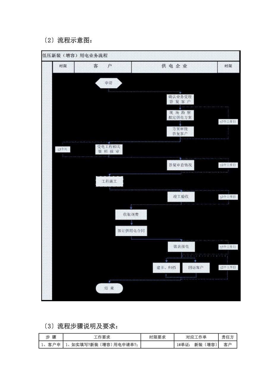 最新办理新装用电业务流程.doc_第2页