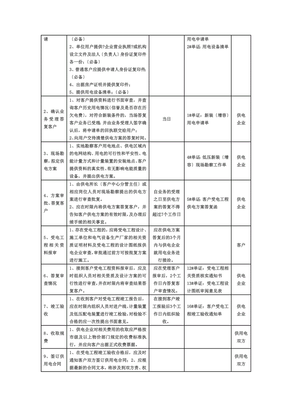 最新办理新装用电业务流程.doc_第3页