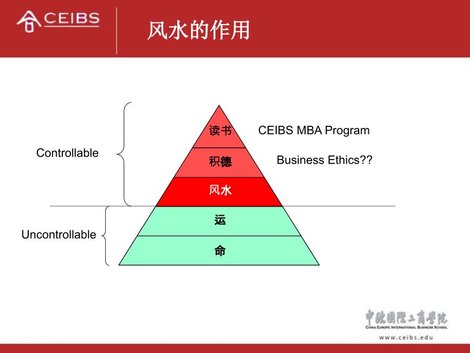 建筑风水学风水基础知识和日常应用ppt课件.ppt_第2页