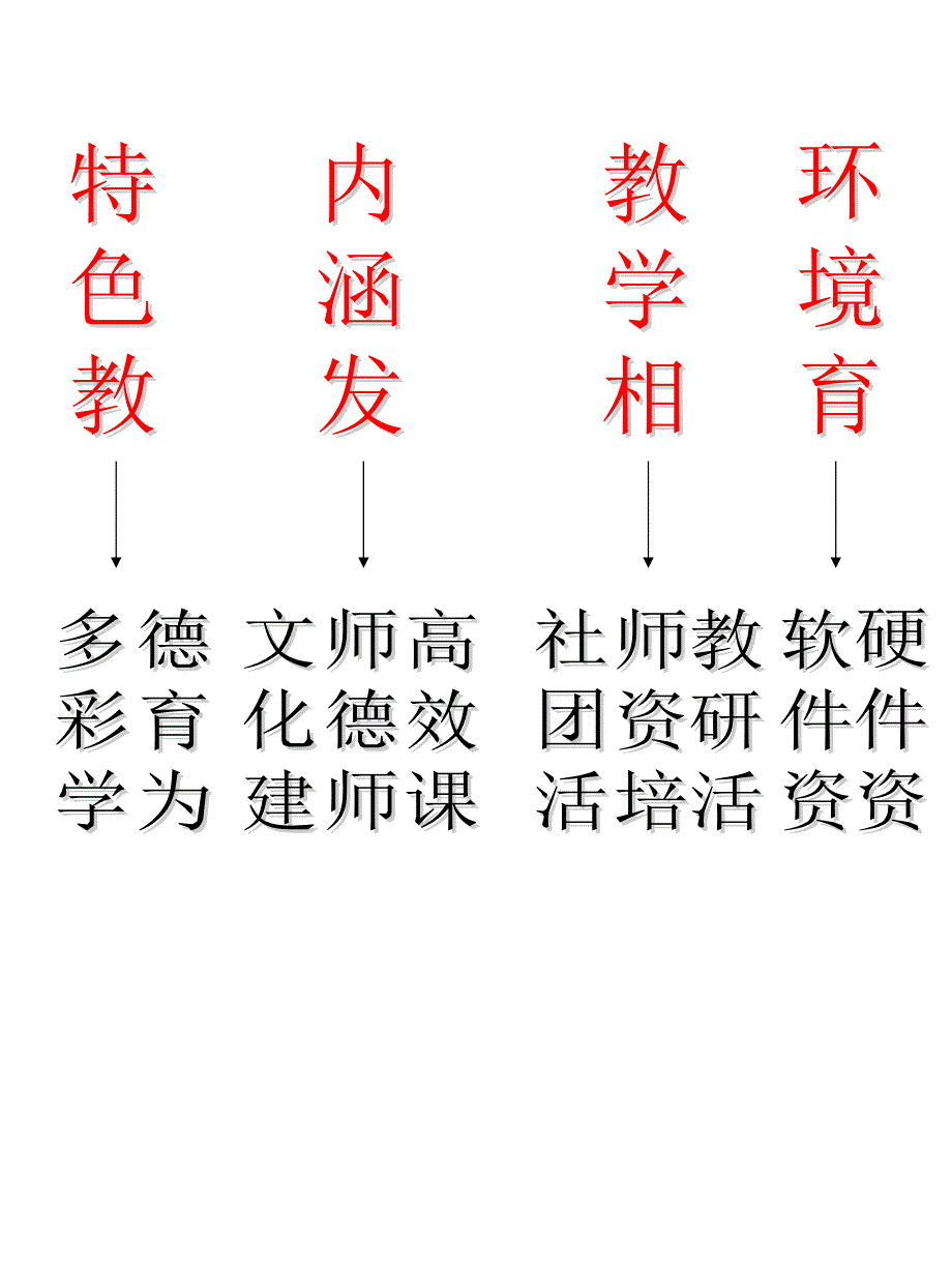 教育迎检宣传册策划.ppt_第2页