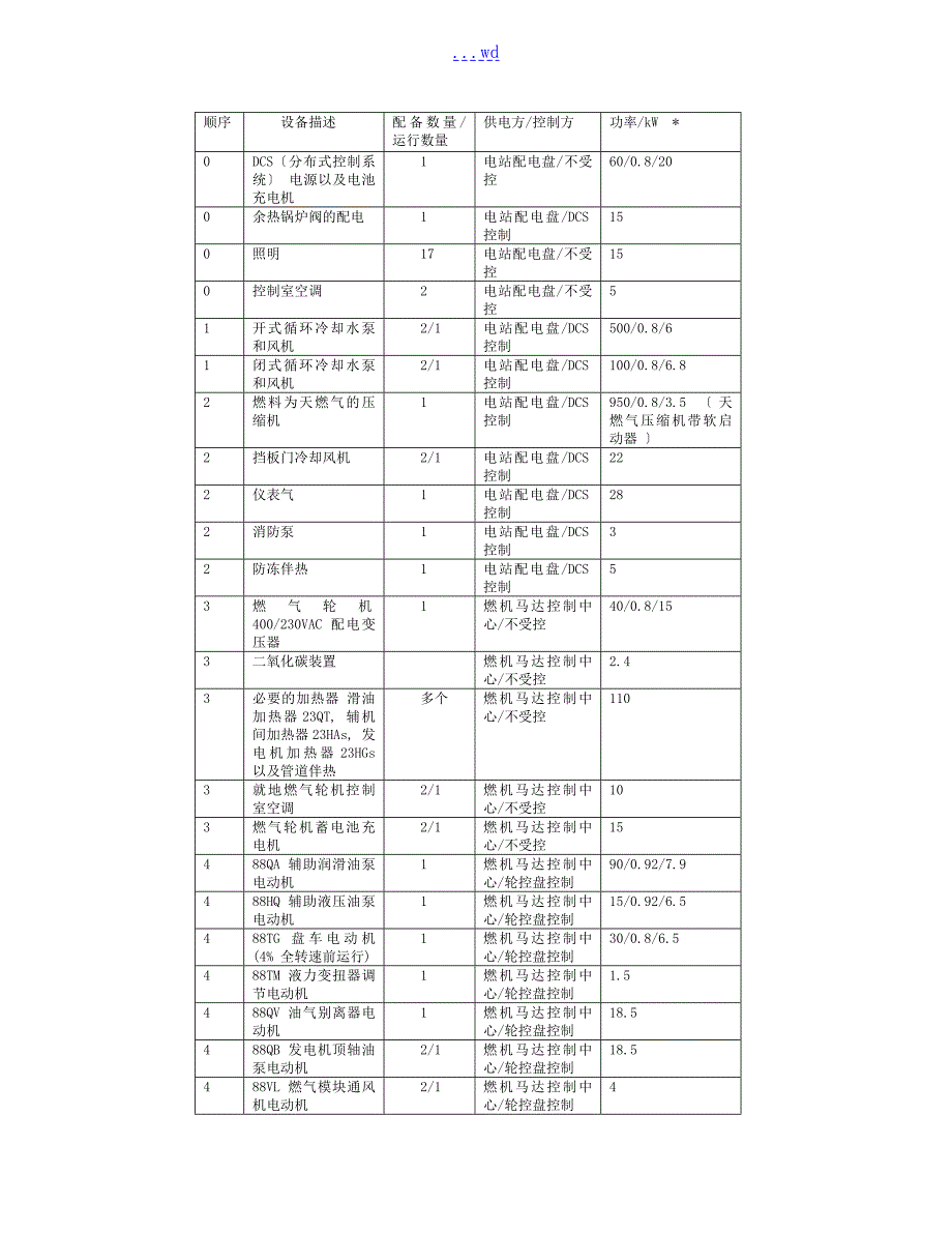 燃气轮机发电机组黑启动方案探讨.doc_第3页