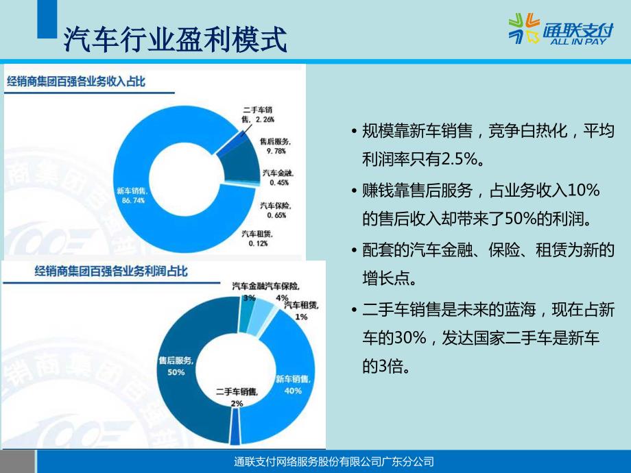 汽车行业综合支付解决方案通联支付广东分公司对内.ppt_第3页