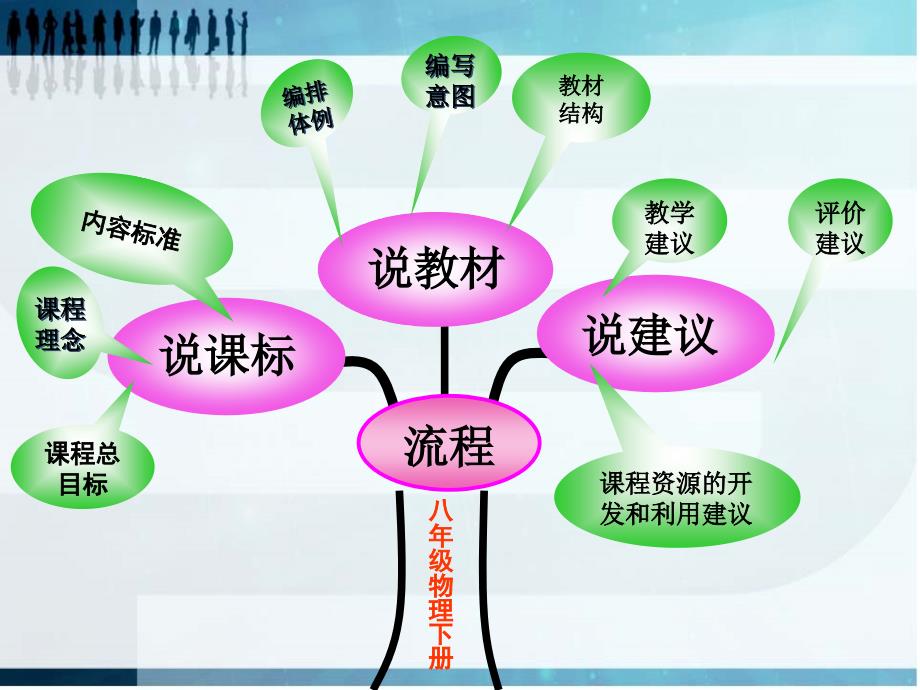 新人教版八年级下册物理研课标说教材.ppt_第2页