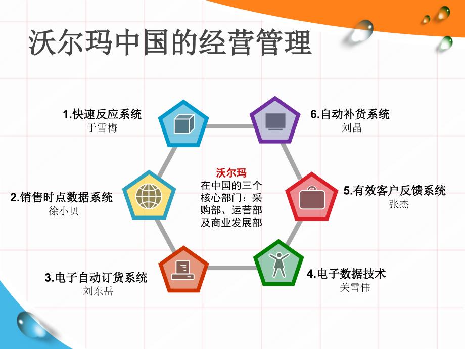 沃尔玛管理信息系统.ppt_第2页