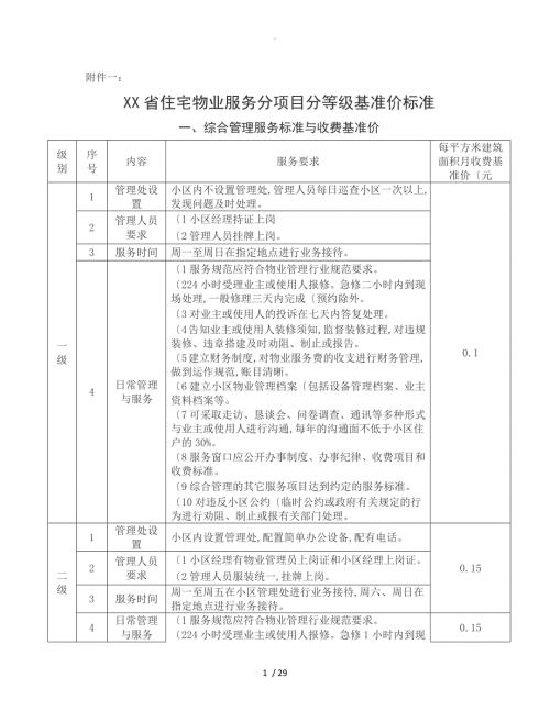 湖南住宅物业服务分项目分等级基准价标准完整版.doc