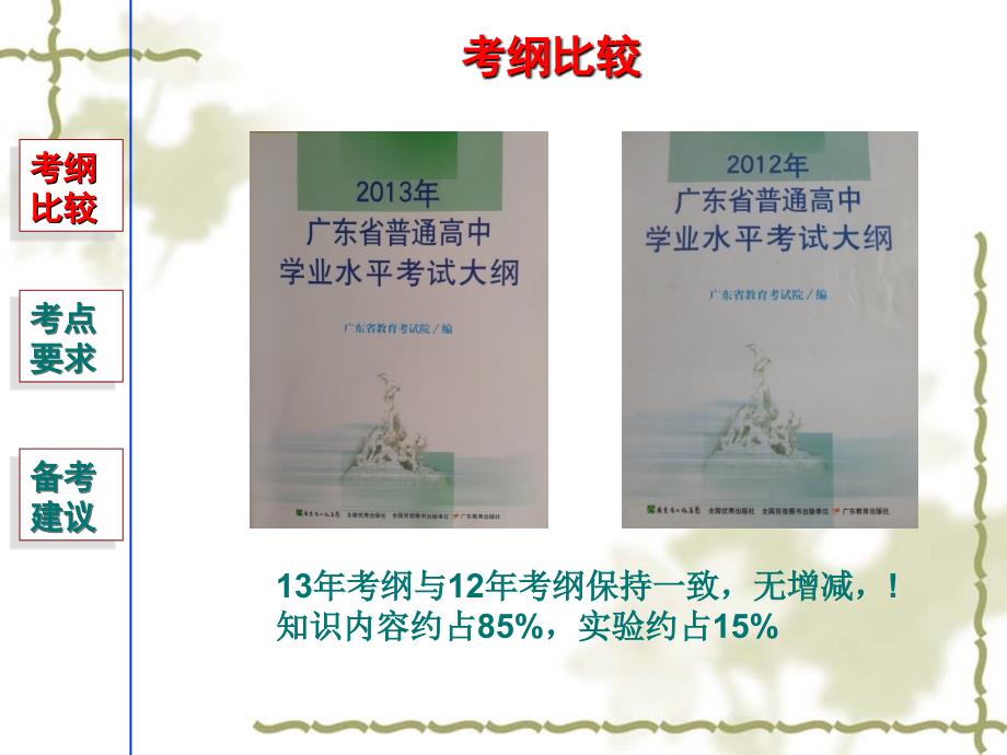 广东省高中生物学业水平测试备考建议.ppt_第2页