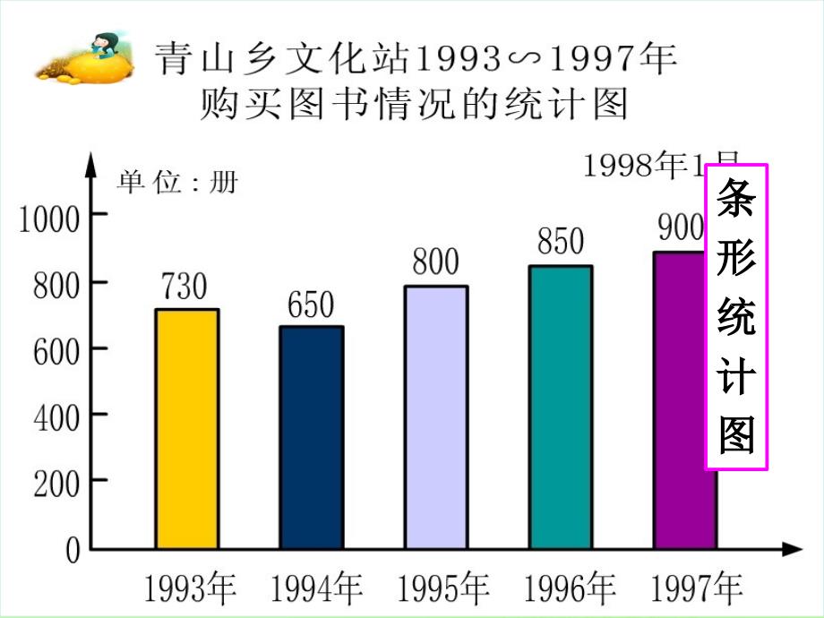 新人教版六年级上数学认识扇形统计图课件.ppt_第2页
