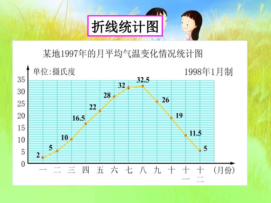 新人教版六年级上数学认识扇形统计图课件.ppt_第3页