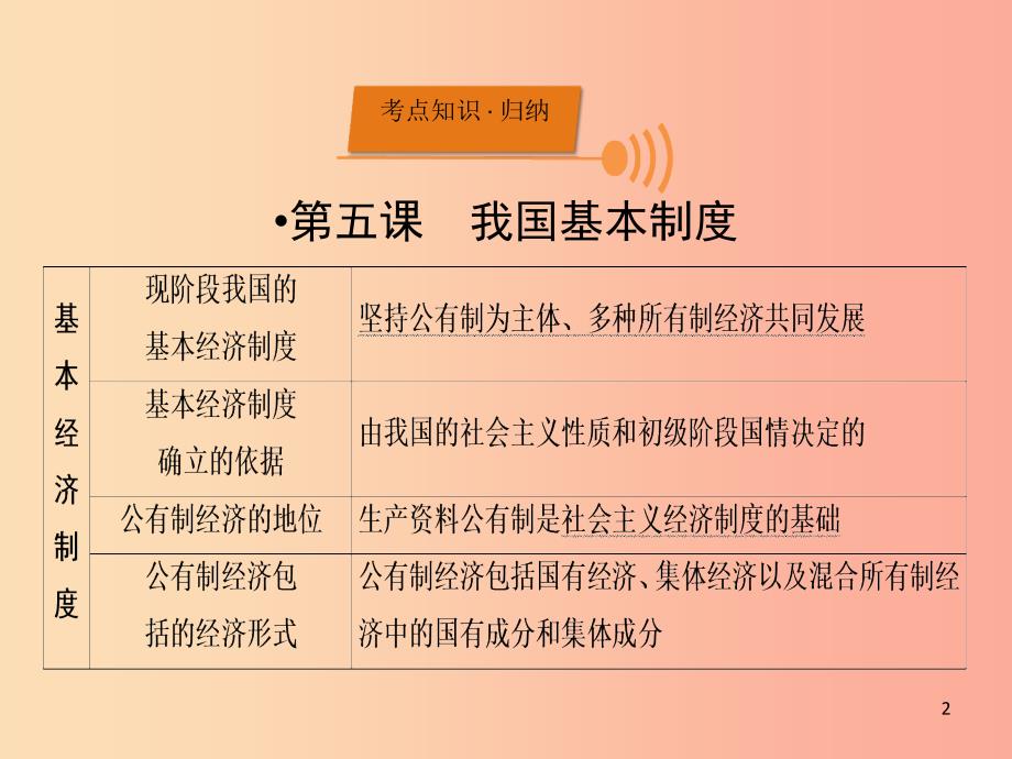 广西专用中考道德与法治一轮新优化复习八下第3单元人民当家作主课件.ppt_第2页
