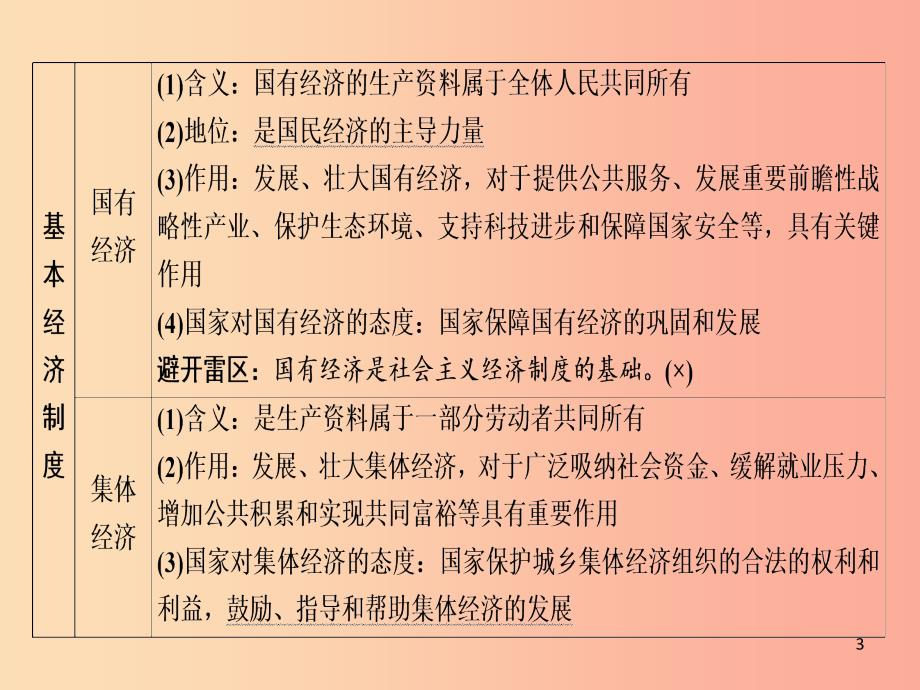 广西专用中考道德与法治一轮新优化复习八下第3单元人民当家作主课件.ppt_第3页