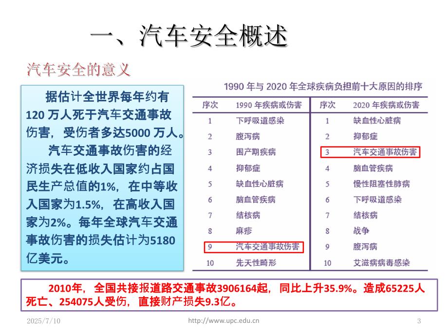 汽车主动安全与被动安全系统培训课件.ppt_第3页