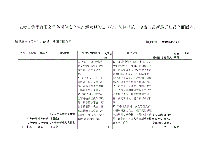 XX钛白集团有限公司各岗位安全生产经营风险点（处）防控措施一览表（最新最详细最全面版本）.docx_第1页
