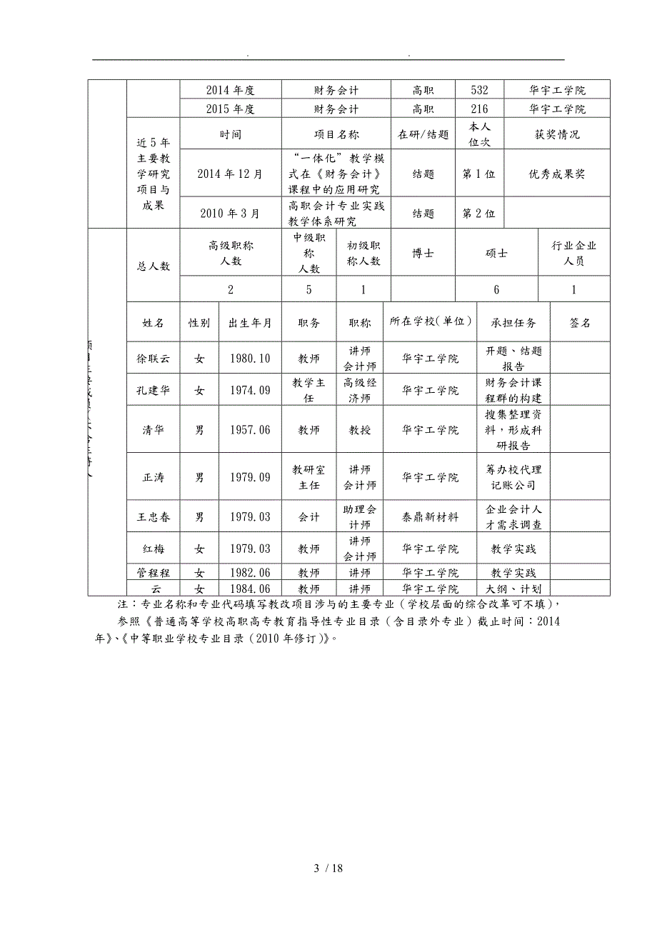 教学改革设计研究项目申报书范本.doc_第3页