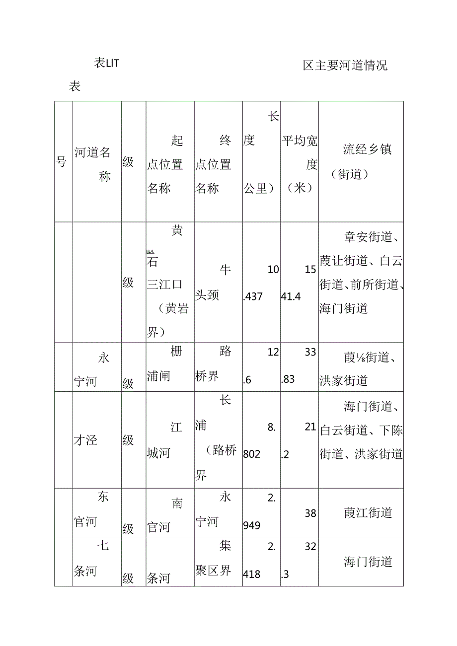“十五五”水安全保障规划(1).docx_第3页