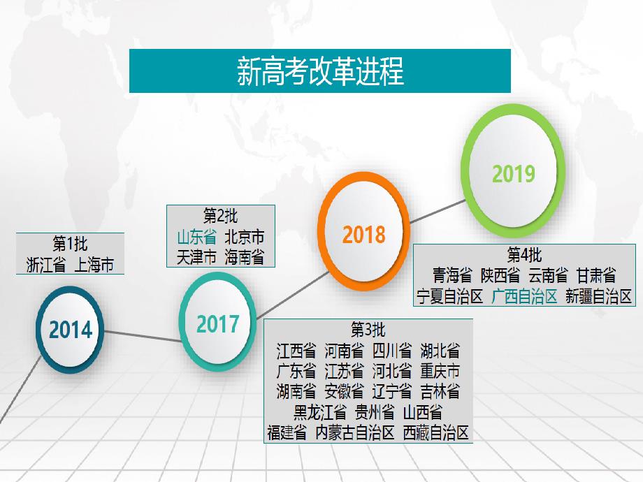 新高考312选科指导家长会.ppt_第3页