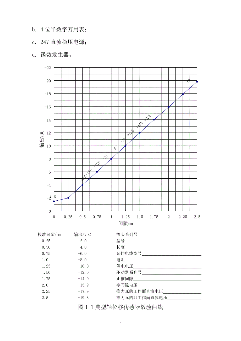 振动位移转速探头效验精品.doc_第3页