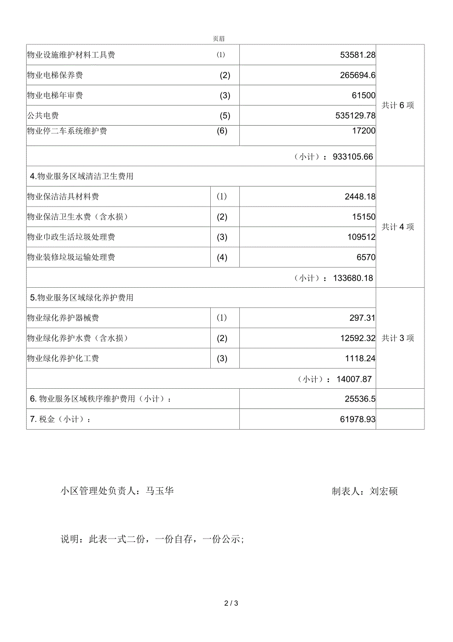 物业服务收支情况明细表.docx_第2页