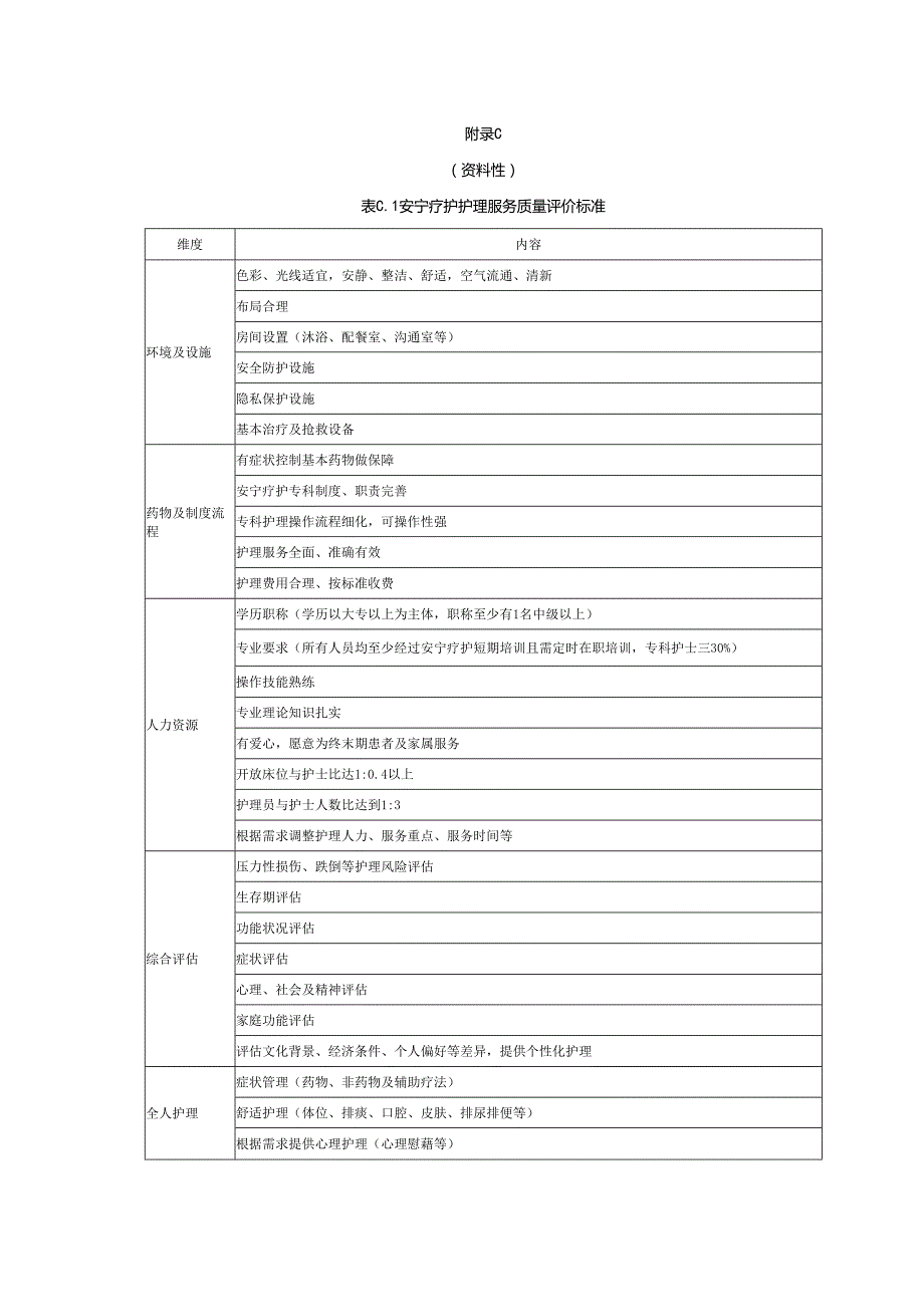 姑息性表现量表、卡氏功能状态评分表、安宁疗护护理服务质量评价标准.docx_第3页