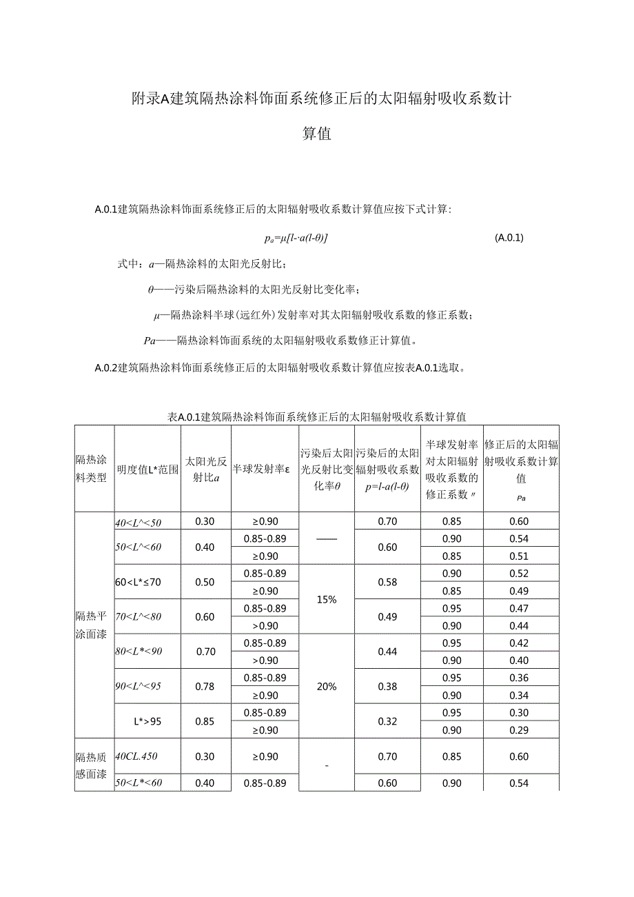建筑隔热涂料饰面系统修正后的太阳辐射吸收系数计算值、外墙及屋面使用建筑隔热涂料饰面系统的等效热阻值、太阳光反射比、传热系数或热阻测试方法.docx_第1页