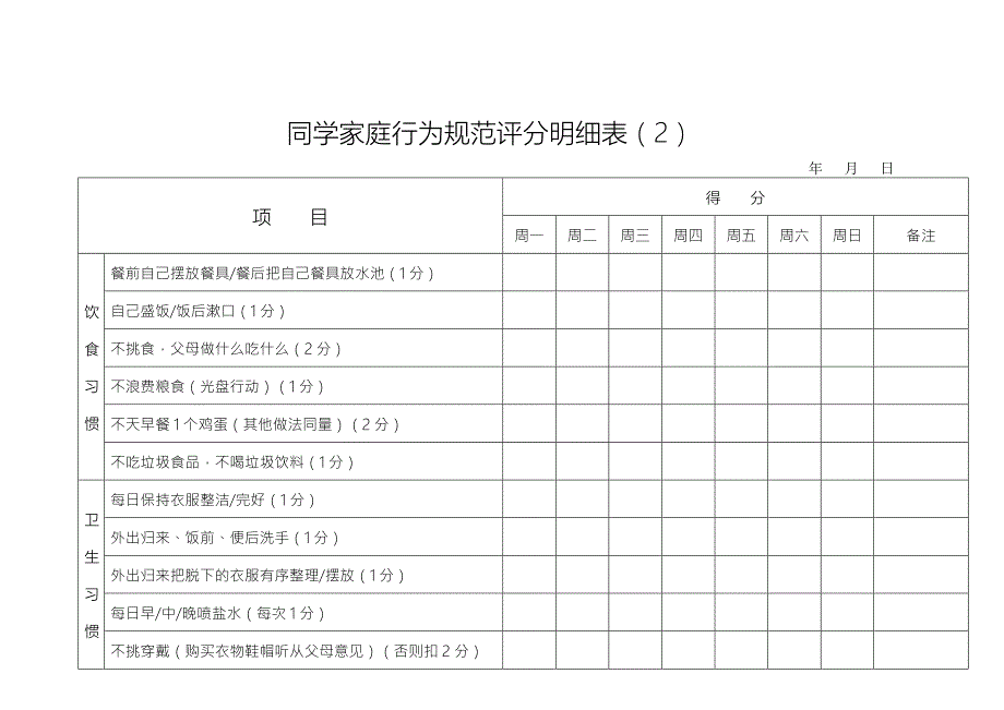 小学生家庭行为规范评分明细表.doc_第2页