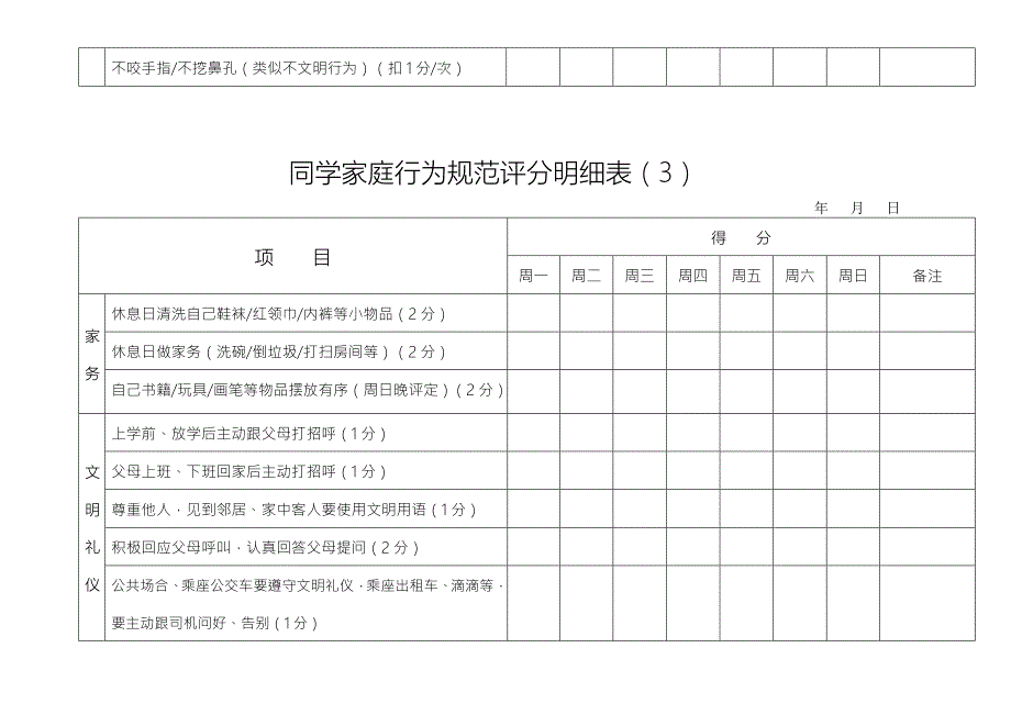 小学生家庭行为规范评分明细表.doc_第3页