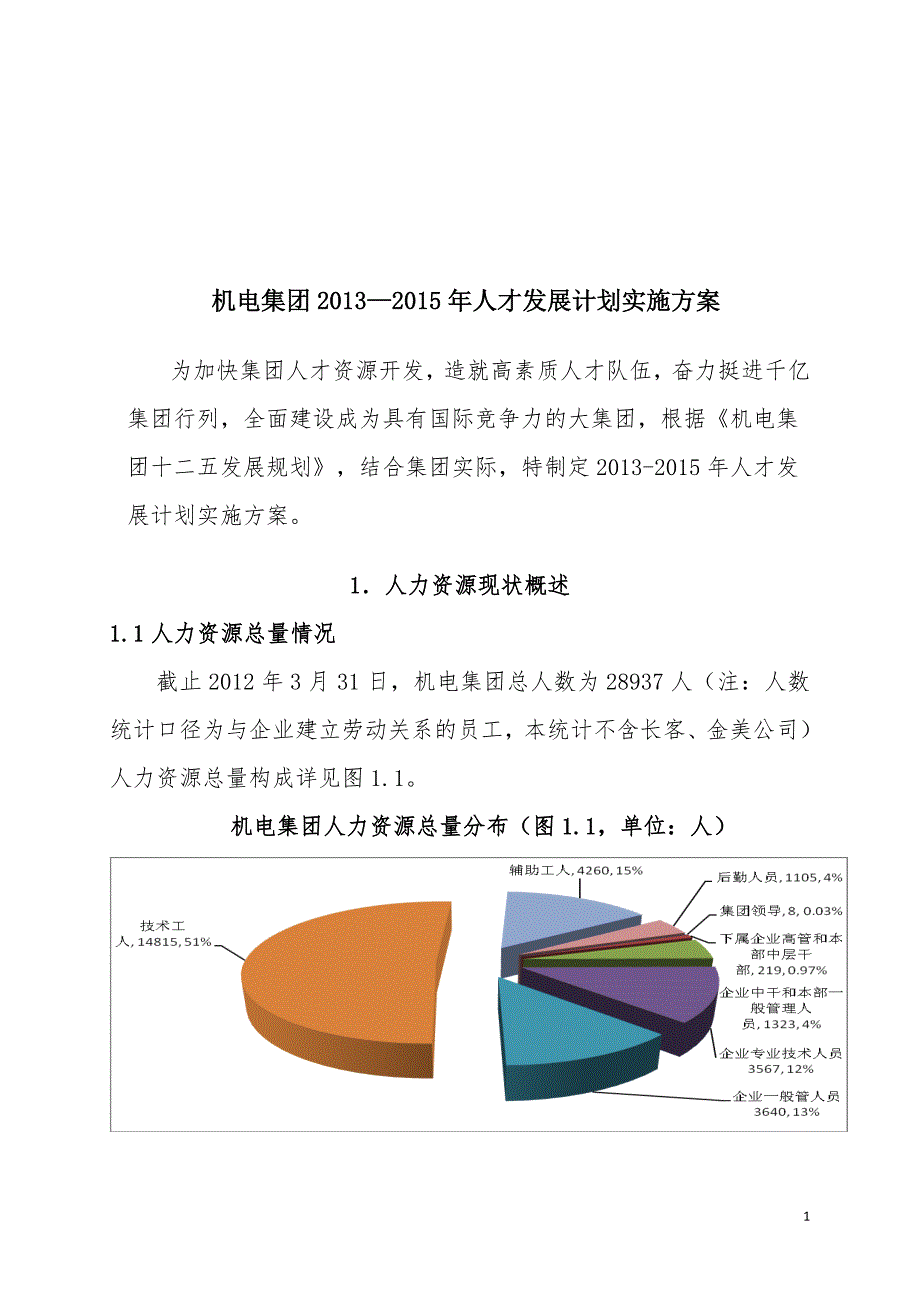 机电集团人才发展计划实施方案.doc_第1页