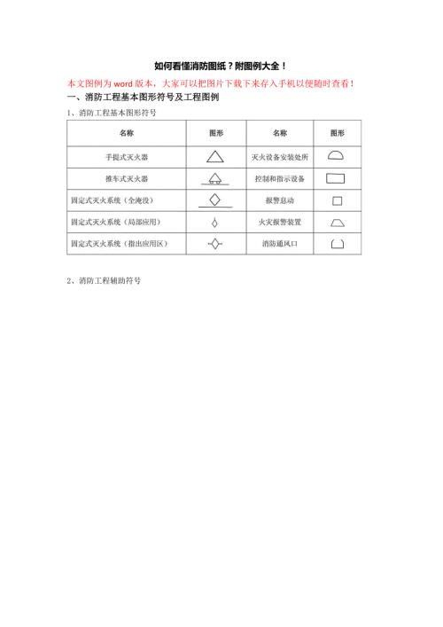 消防图例大全消防图纸图例符号大全.doc