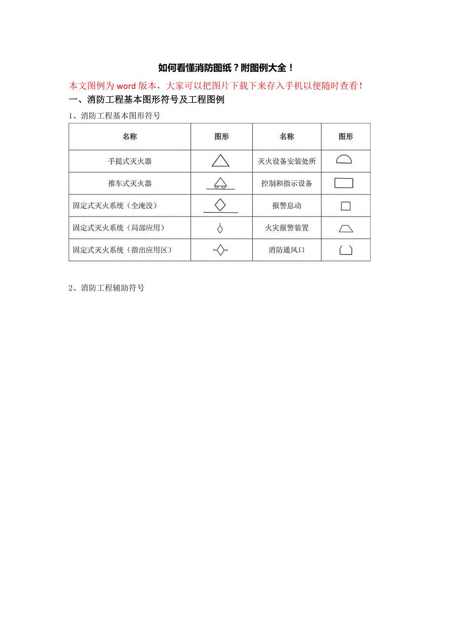 消防图例大全消防图纸图例符号大全.doc_第1页