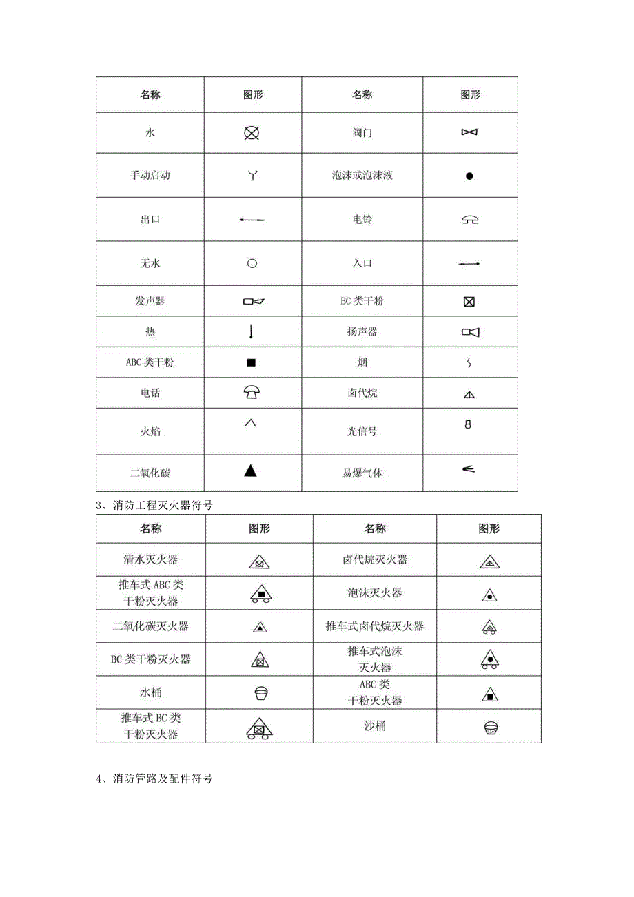 消防图例大全消防图纸图例符号大全.doc_第2页