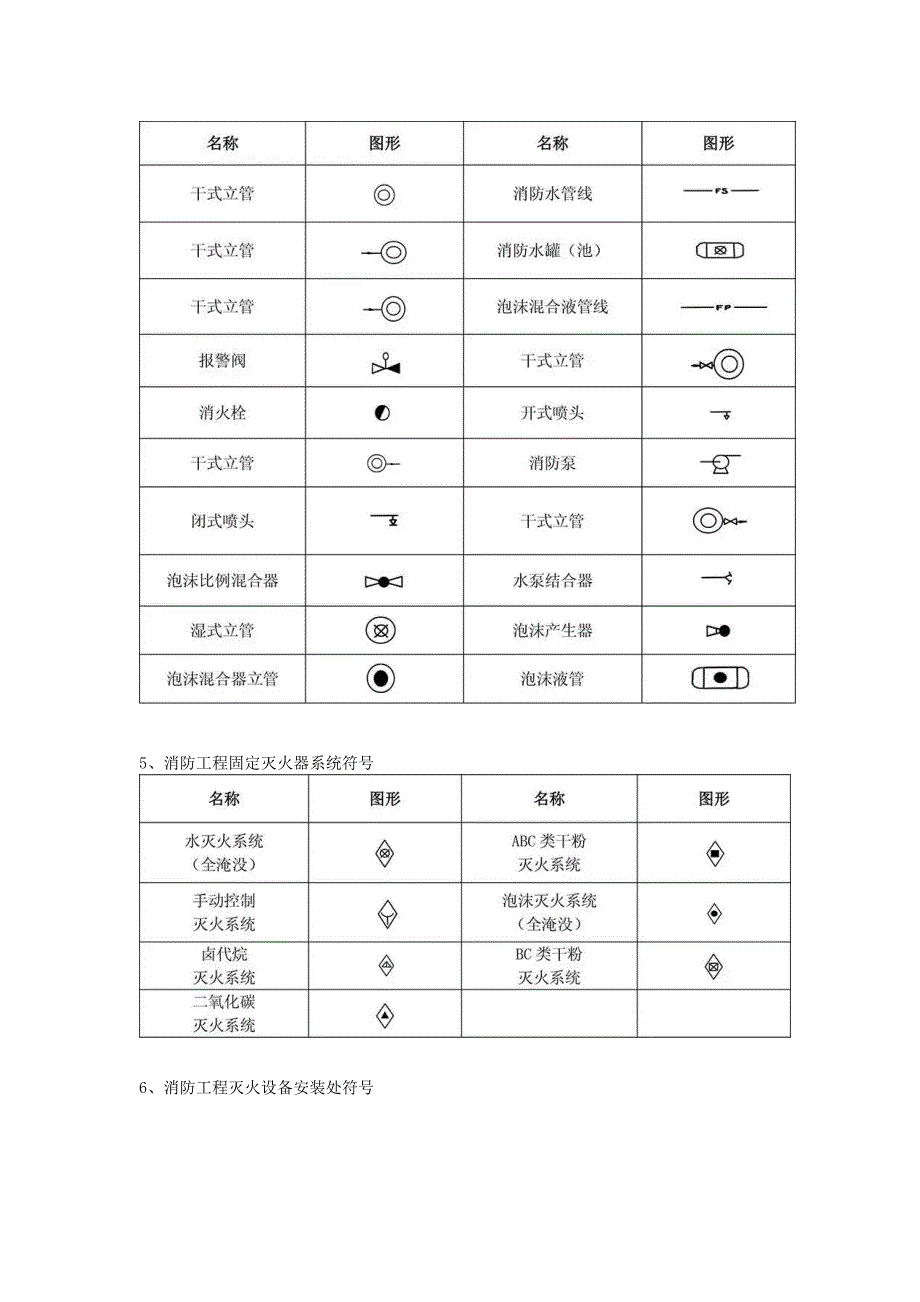 消防图例大全消防图纸图例符号大全.doc_第3页