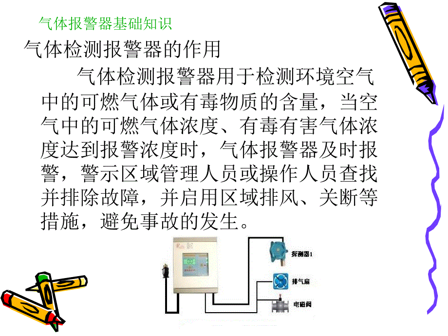 气体报警器PPT课件.ppt_第3页