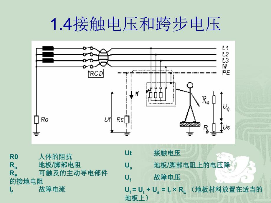 接地的基本原理PPT课件.ppt_第1页