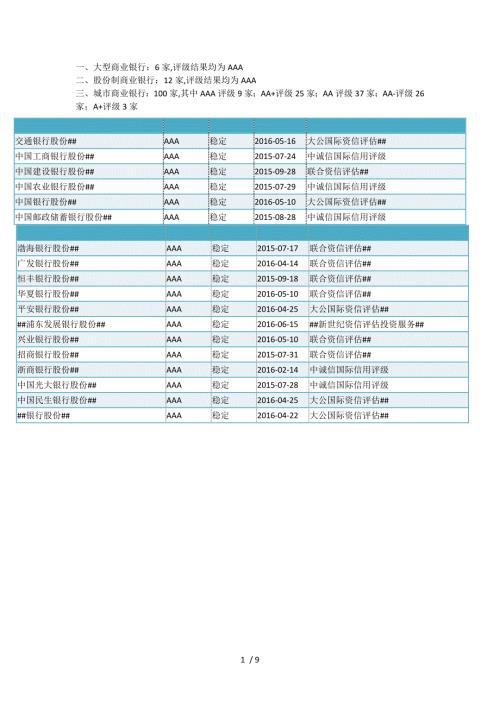 最新最全银行主体评级一览.doc