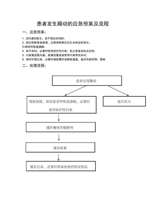 患者发生躁动的应急预案及流程.doc
