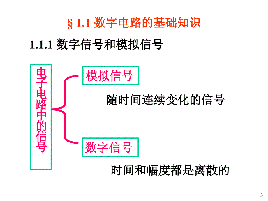 数字电路基础知识PPT课件.ppt_第3页
