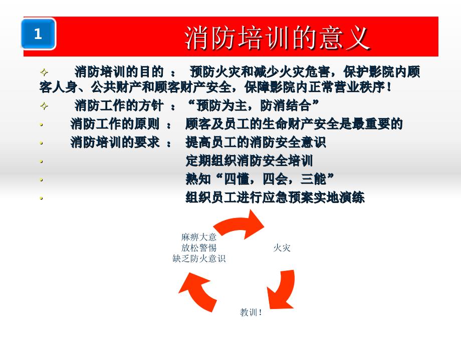 影城消防知识培训教材.ppt.ppt_第2页