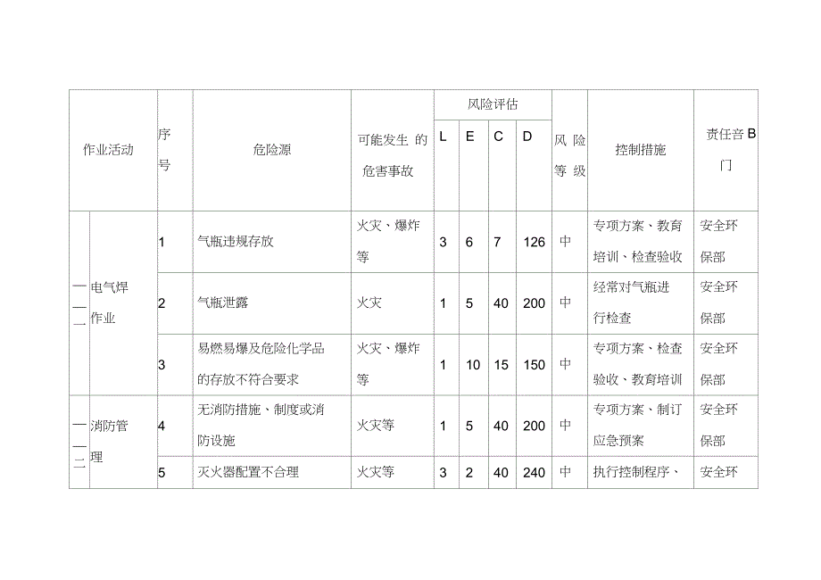 火灾事故应急预案完整版.doc_第3页