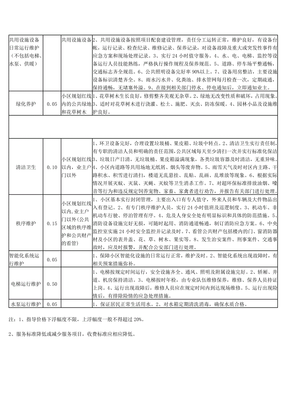 武价房字2004135号文件.doc_第2页