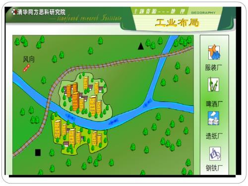 工业区位选择PPT课件.ppt