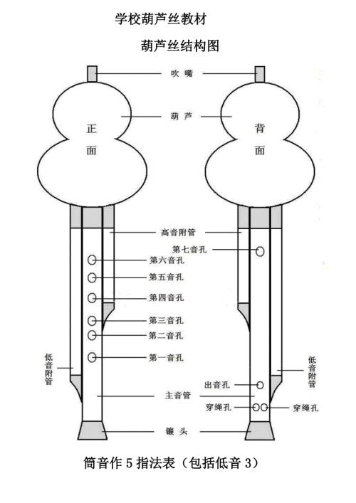 小学音乐葫芦丝校本教材.doc