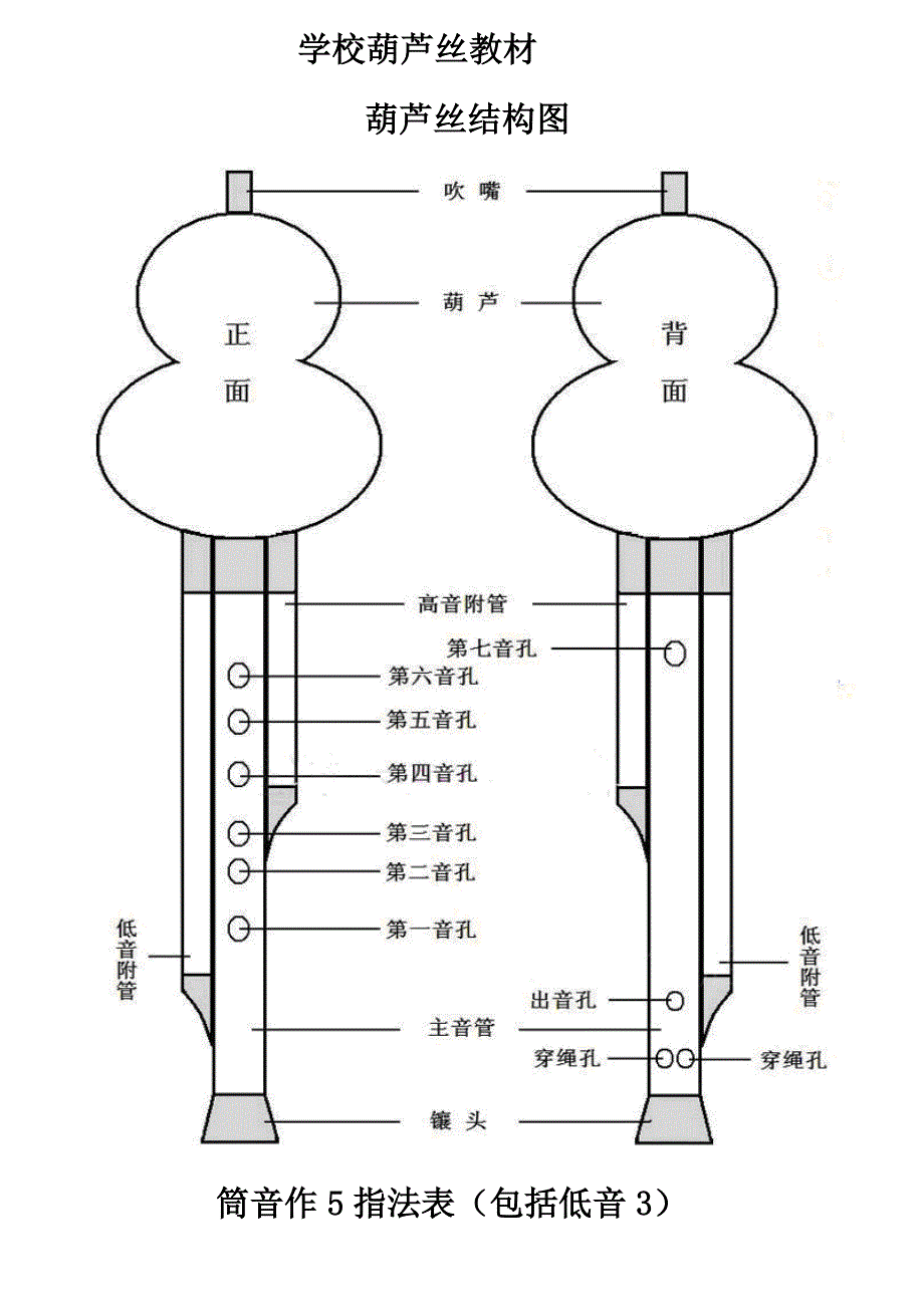 小学音乐葫芦丝校本教材.doc_第1页