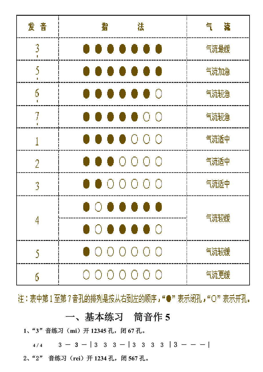 小学音乐葫芦丝校本教材.doc_第2页