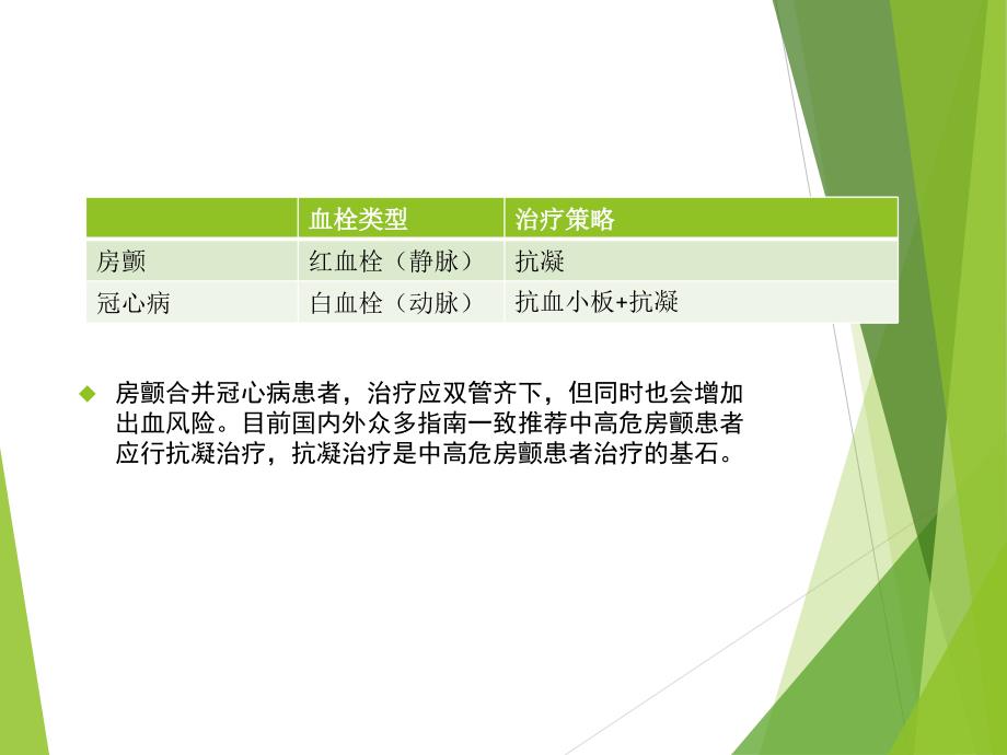 房颤合并冠心病患者的抗栓治疗策略PPT课件.ppt_第3页