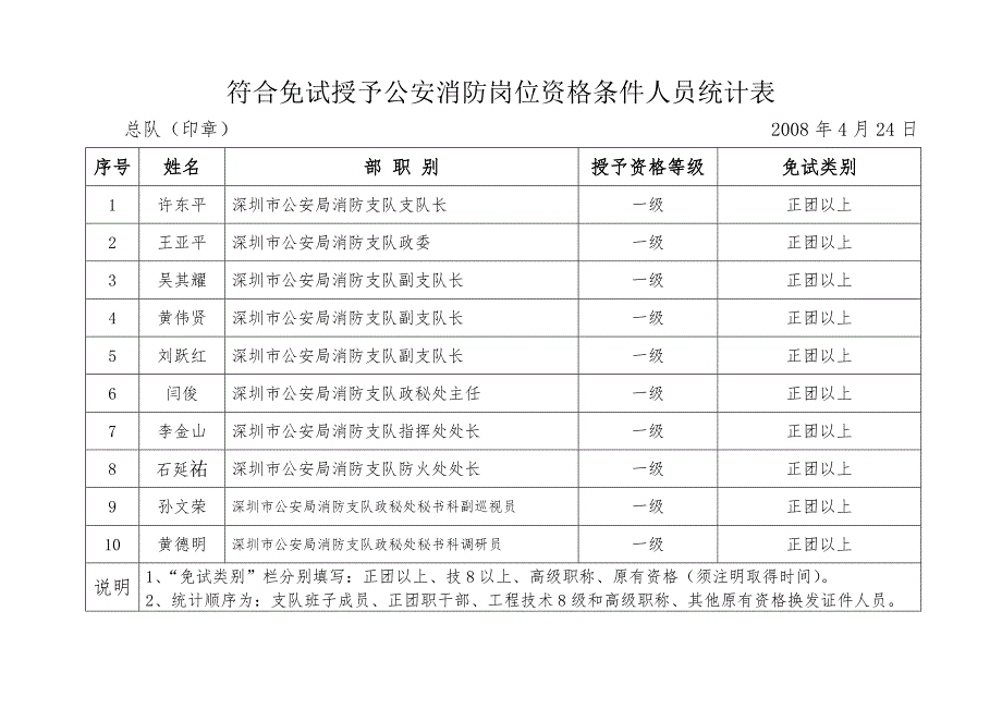 拟免试授予公安消防岗位资格公安民.docx_第1页